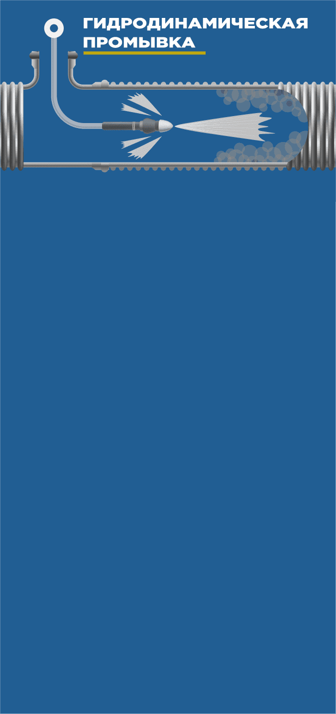 Гидродинамика